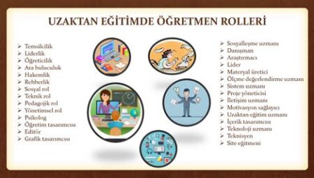 Eğitimde Öğretmen Eğitimi Programları