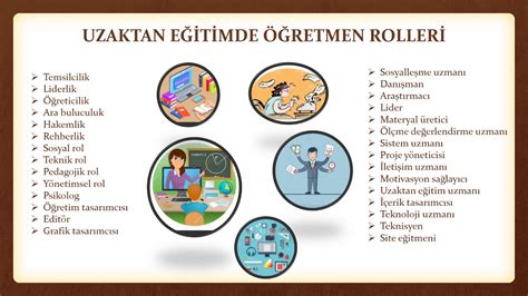 Eğitimde Öğretmen Eğitimi Programları