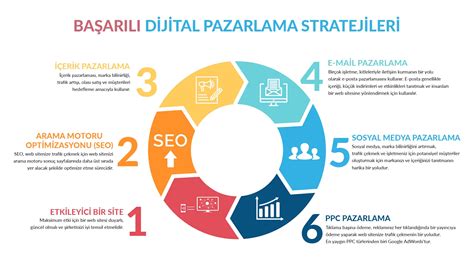 İş Dünyası Haberleri: Dijital Pazarlama Stratejileri