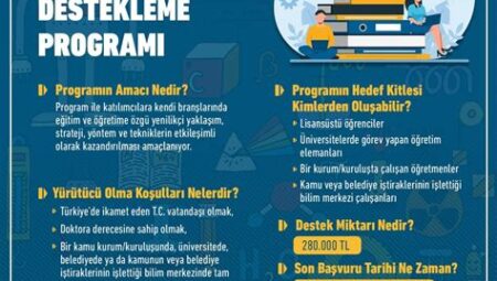 Eğitimin Geleceği: 2024’te Yenilikçi Eğitim Modelleri ve Uygulamaları